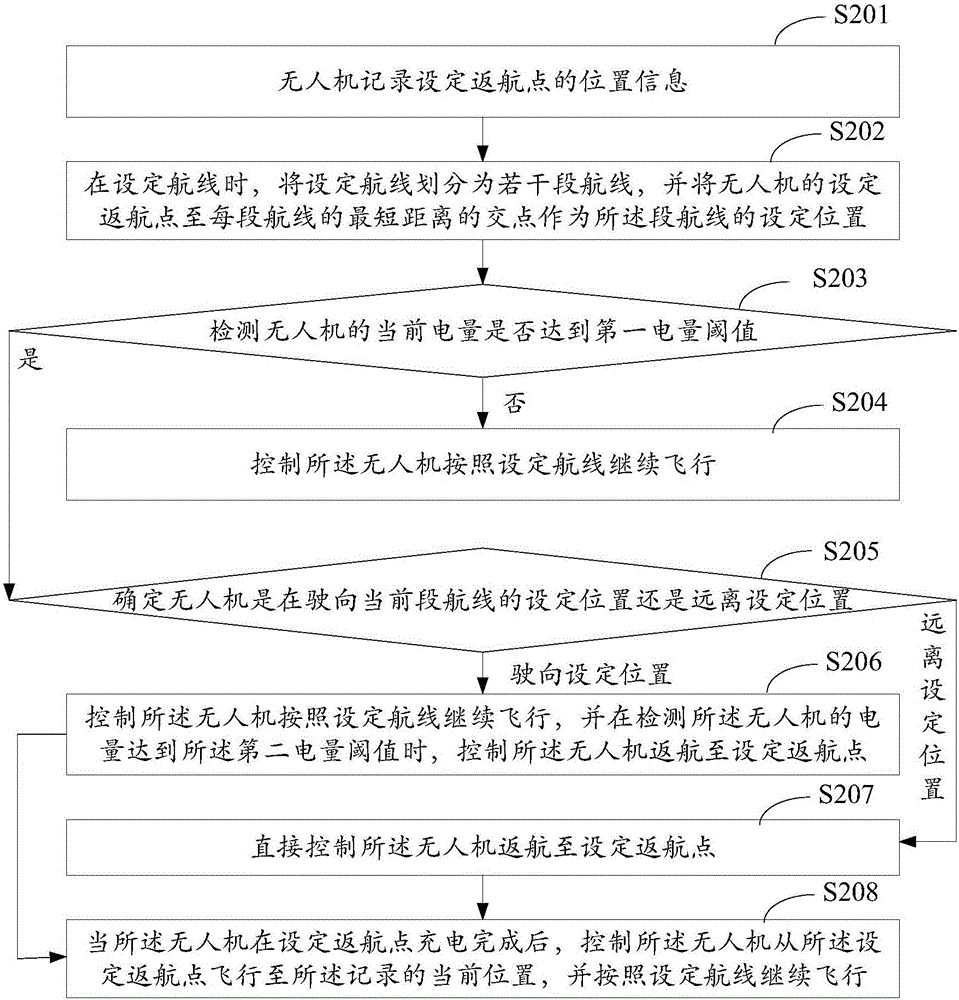 Return voyage control method and device of unmanned aerial vehicle, and unmanned aerial vehicle