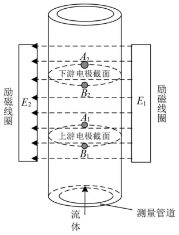 Sensor parameter optimization method and device, controller and medium