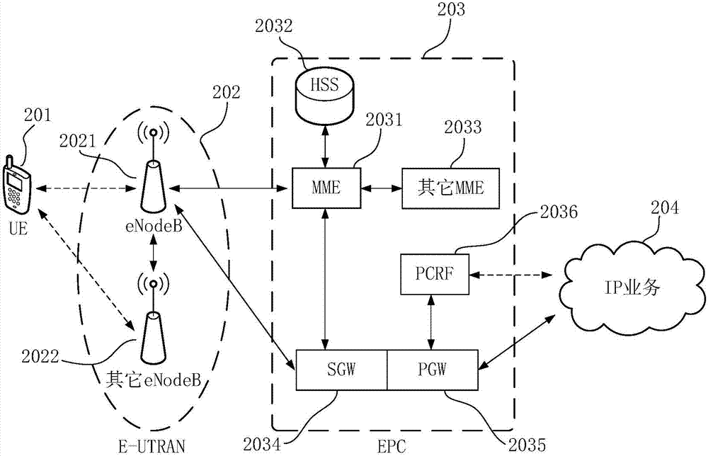 Method for power consumption management of application programs and mobile terminal