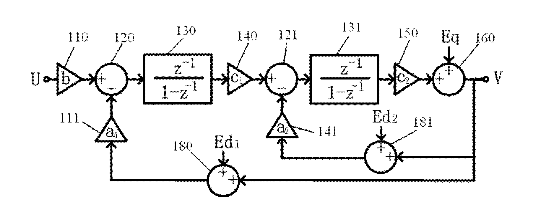 Sigma-Delta modulator and Sigma-Delta analog to digital converter containing same