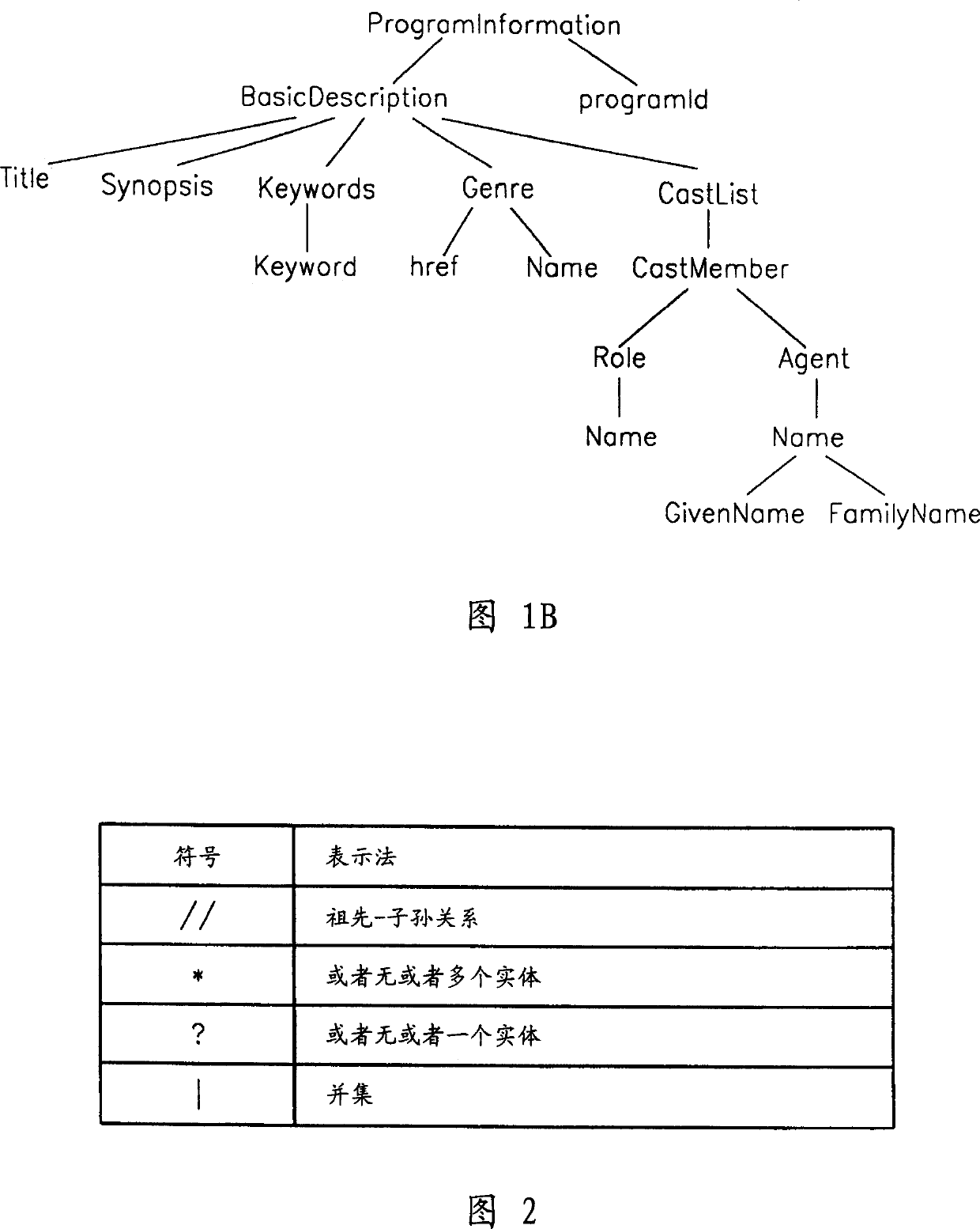 Extended marking language index method for processing search on positive path expression