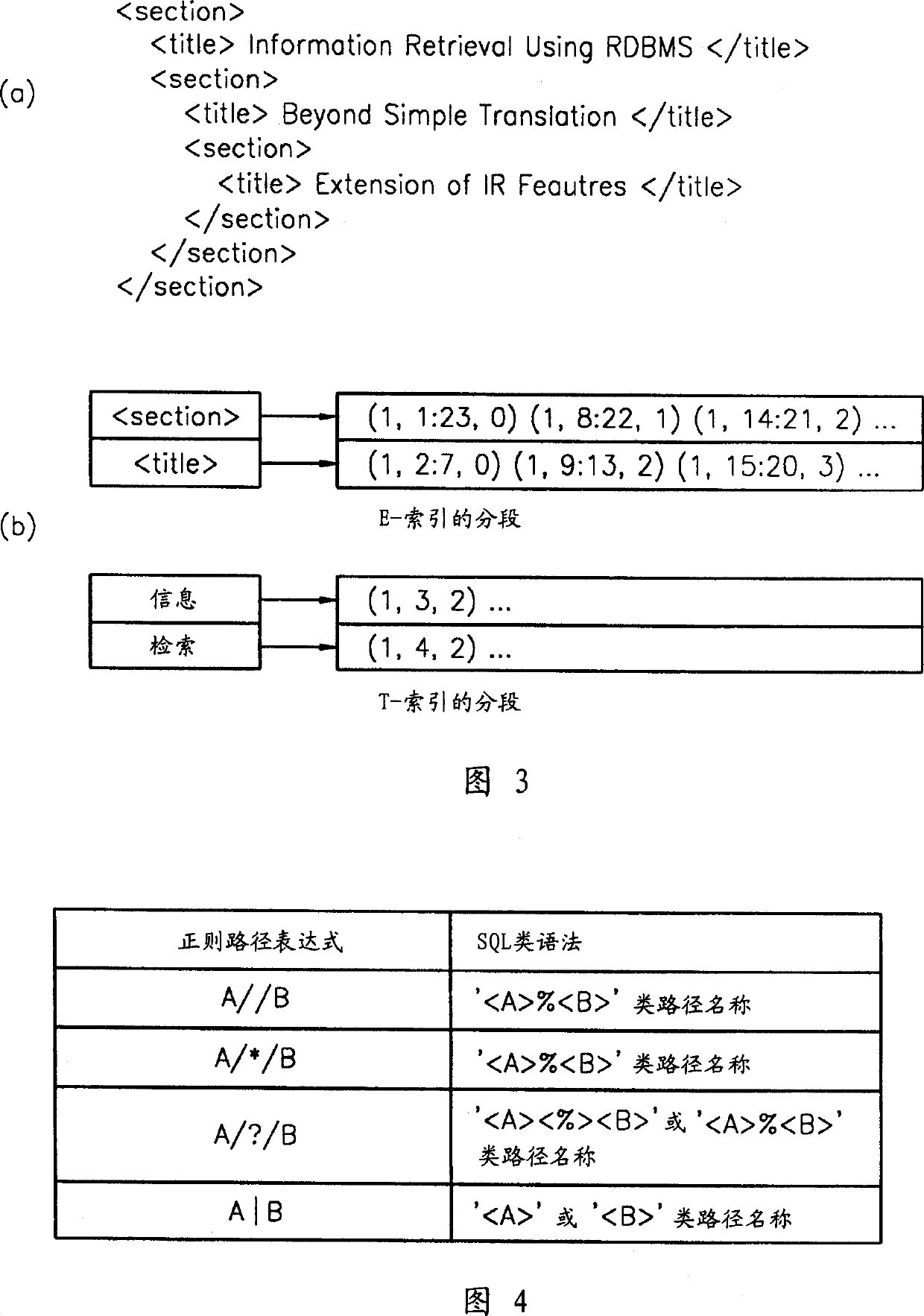 Extended marking language index method for processing search on positive path expression