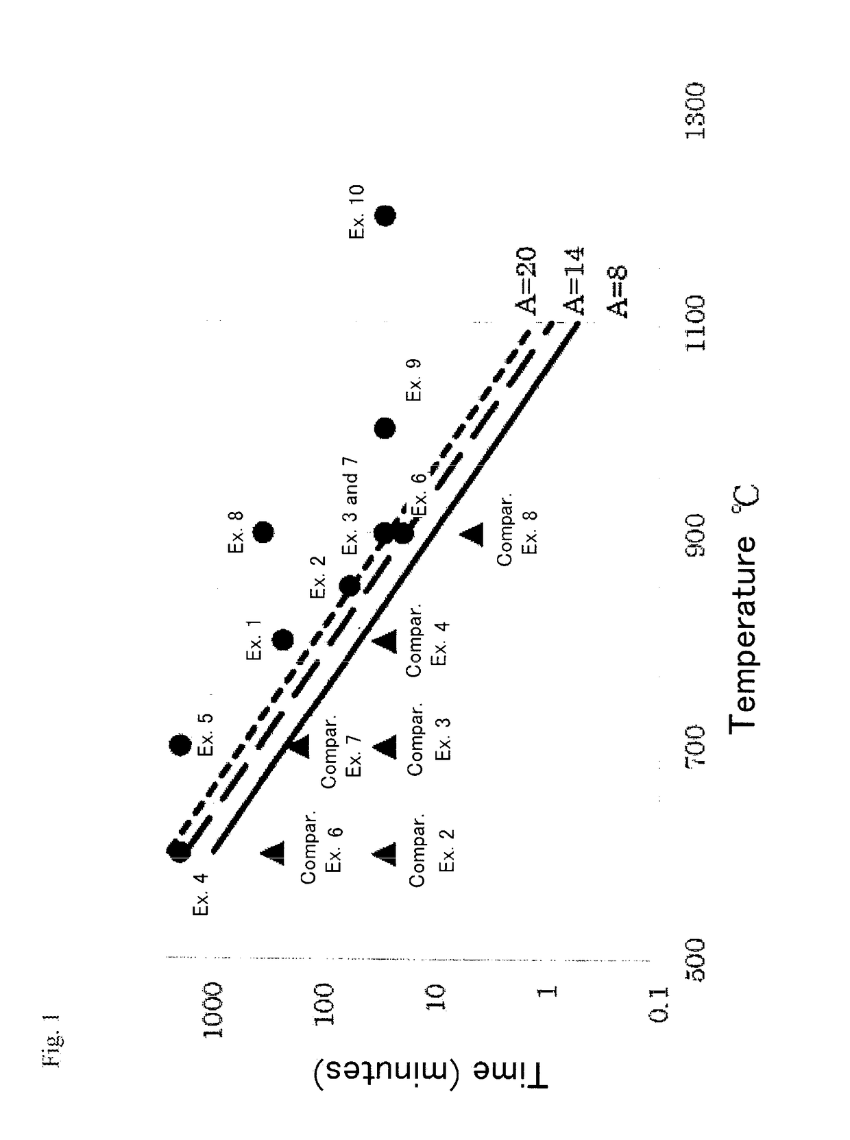 Method for producing barium sulfate powder and barium sulfate powder