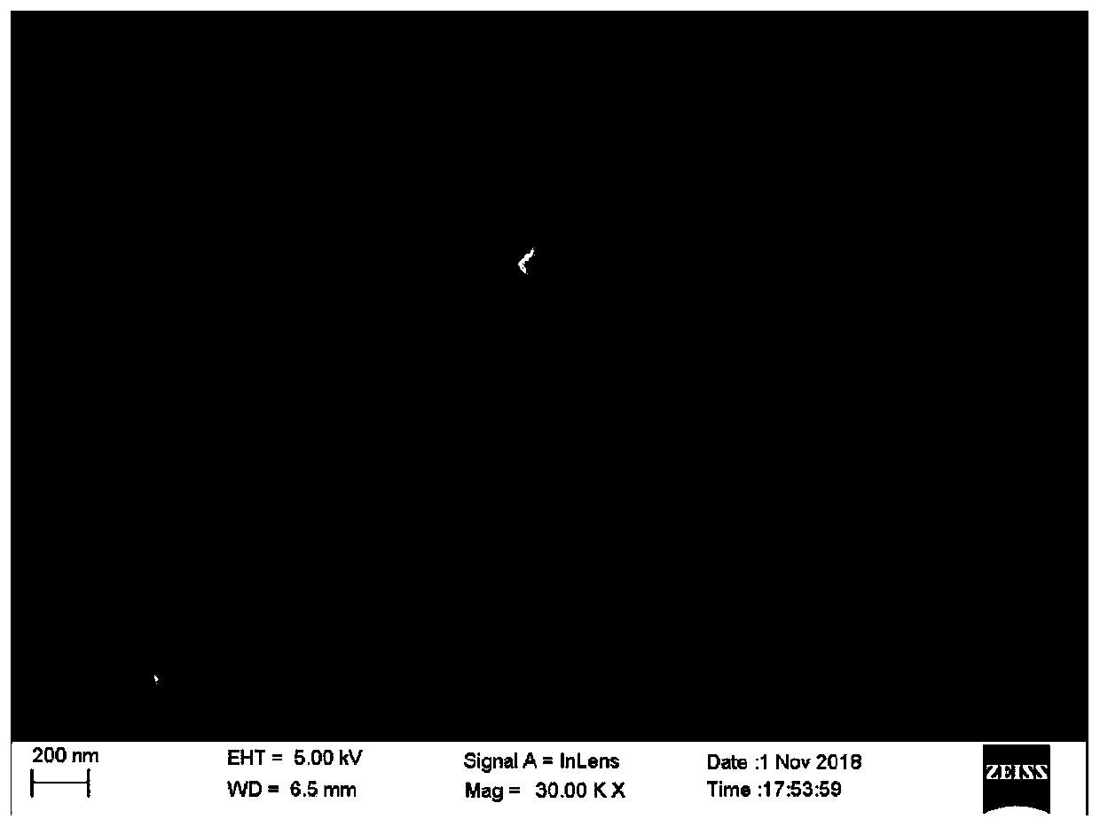 Catalyst with high selectivity for low-carbon olefin and preparation method of catalyst