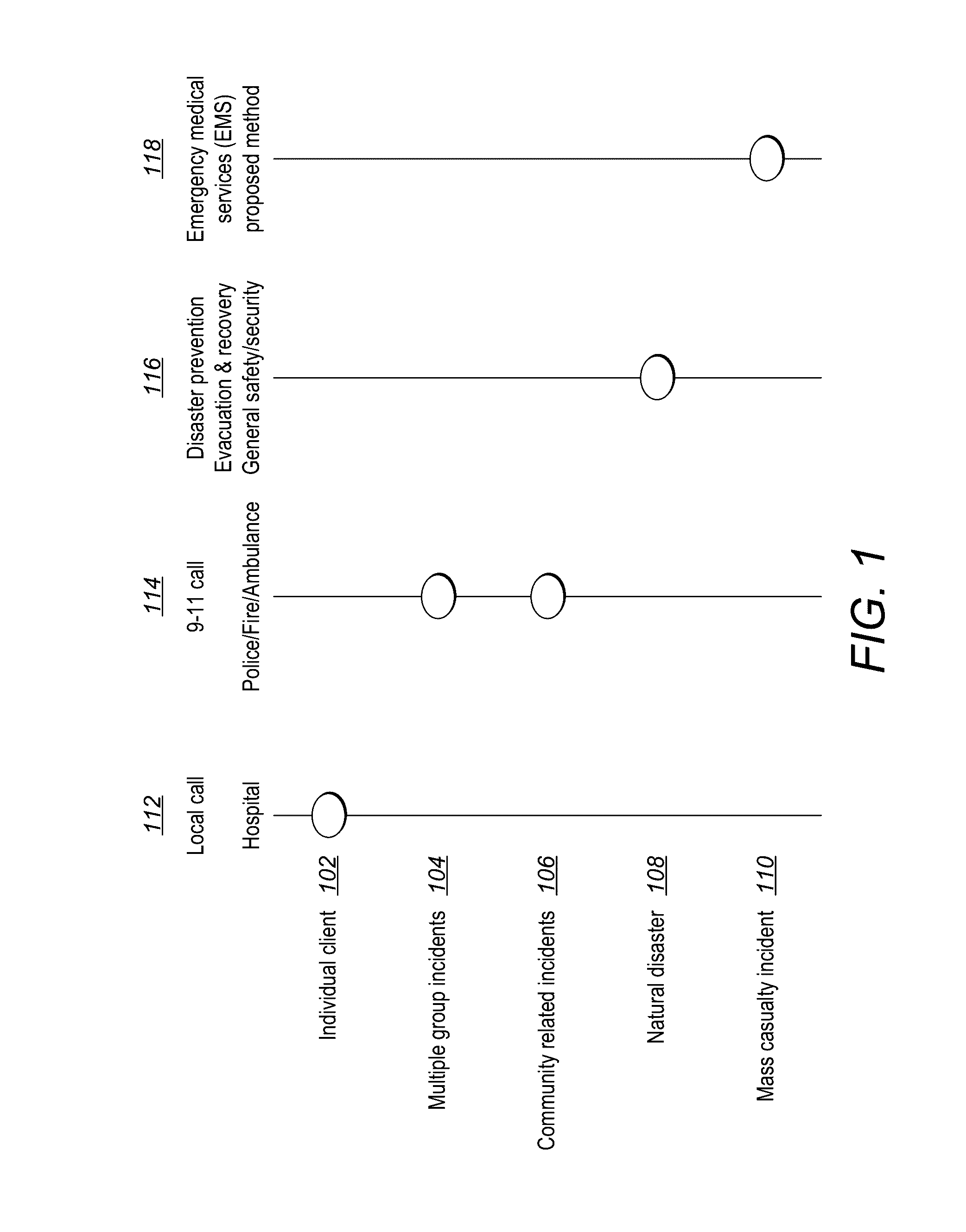 Method and apparatus for automated patient severity ranking in mass casualty incidents