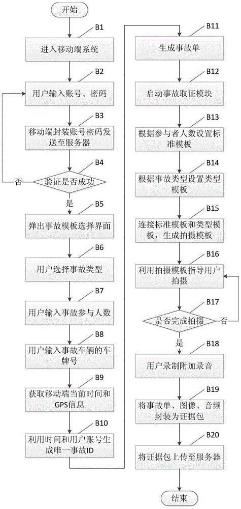 Traffic accident scene evidence collection guiding system and method thereof