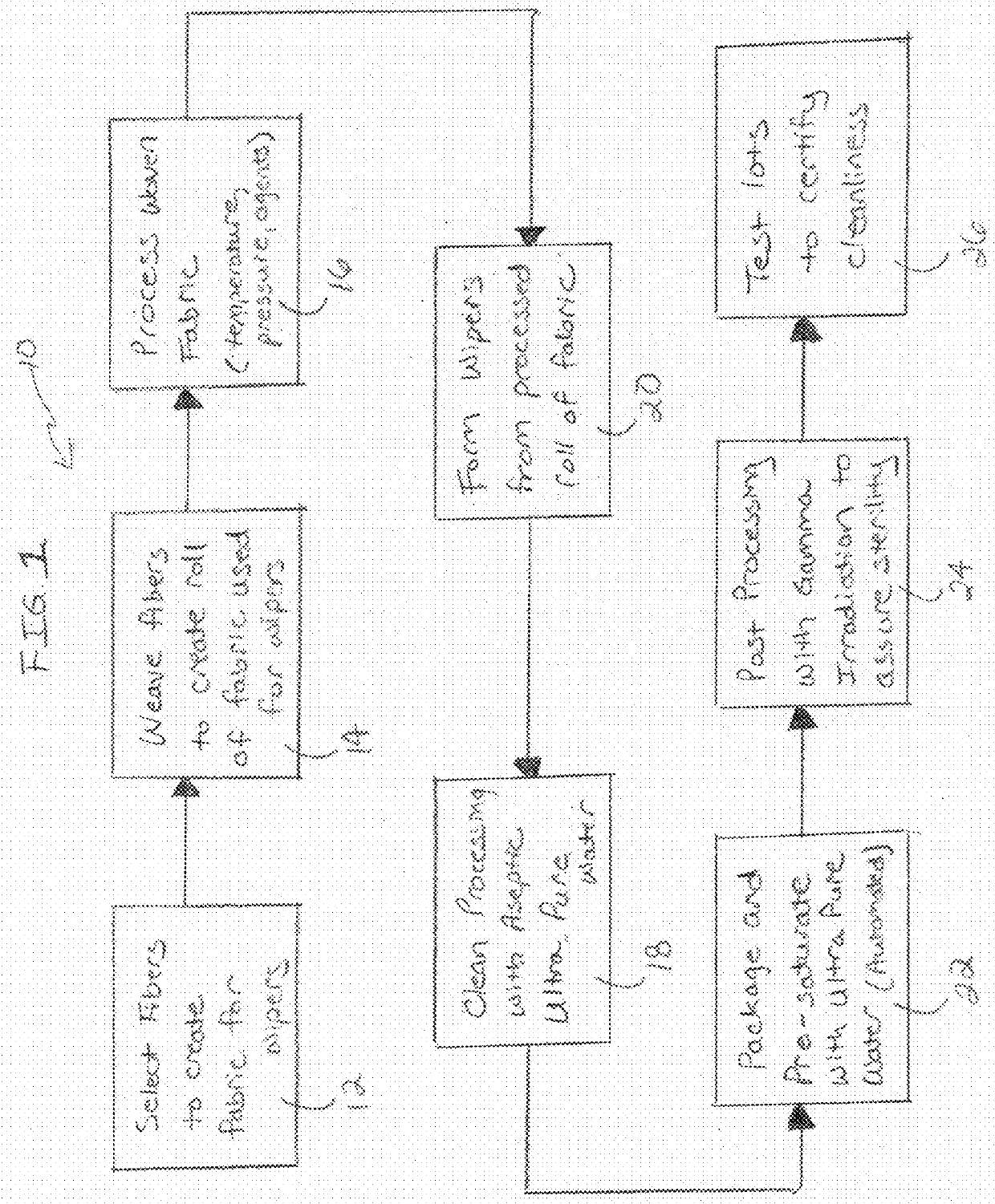 Cleanroom wiper and method for making same