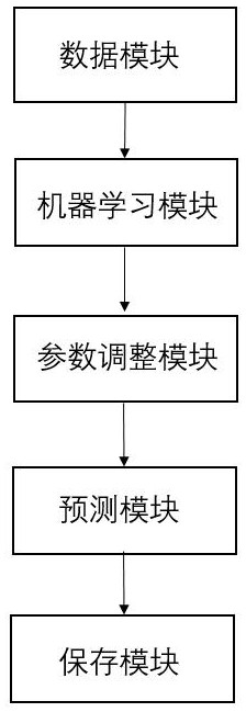 Diabetes prediction model construction method and system based on machine learning