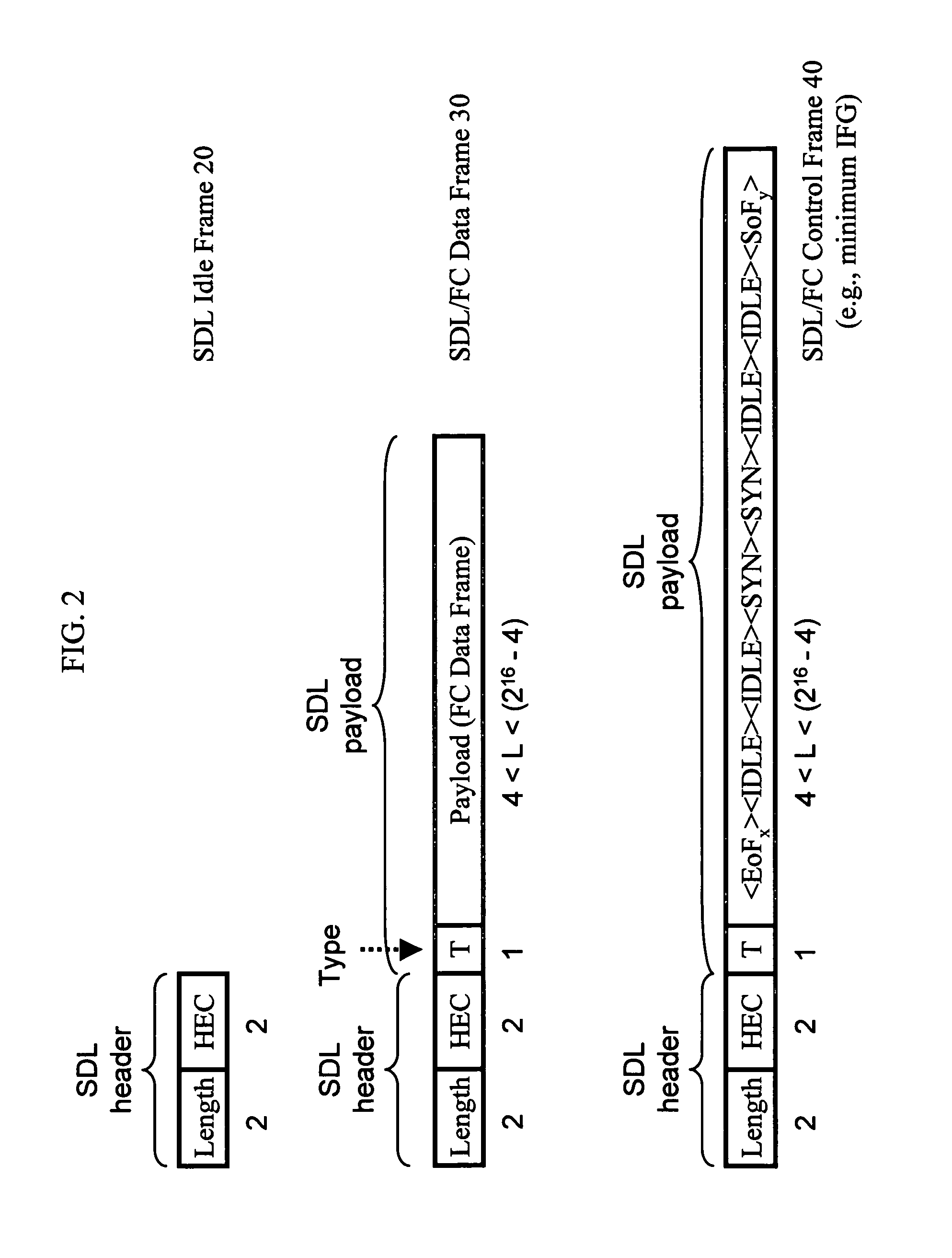 Mapping of block-encoded data formats onto a bit/byte synchronous transport medium