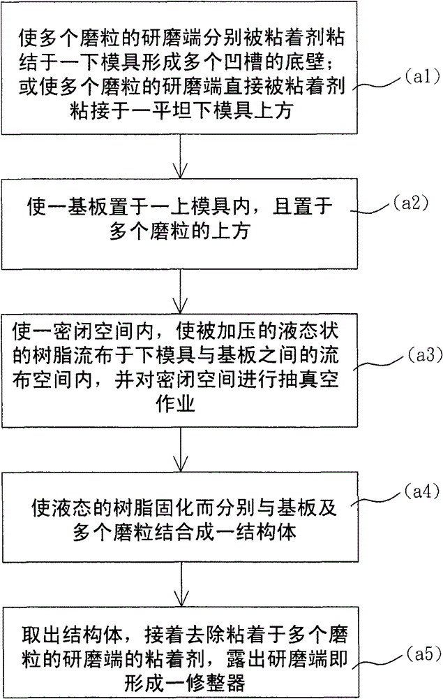 Method for preparing trimmer