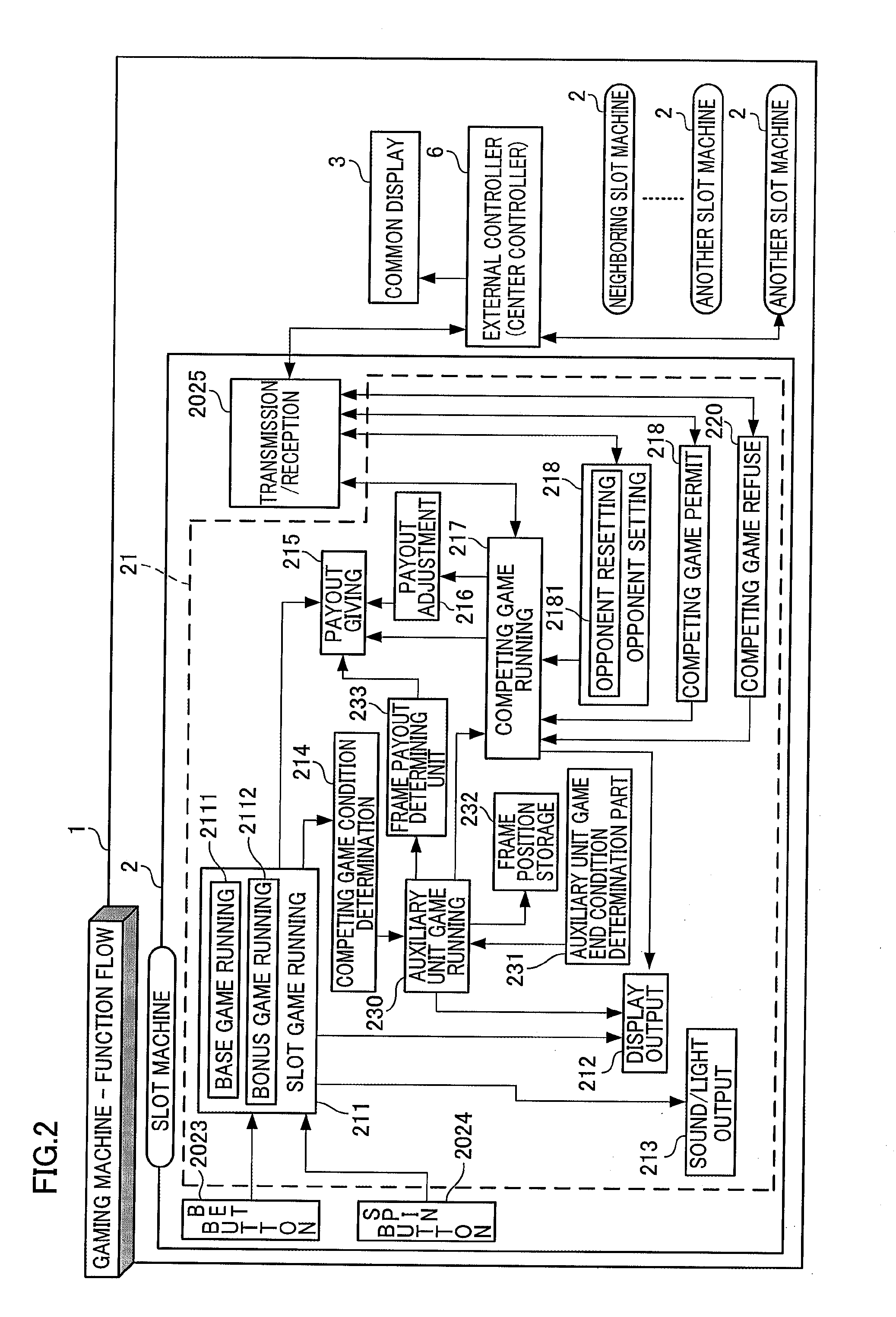 Gaming machine running competing game between gaming terminals