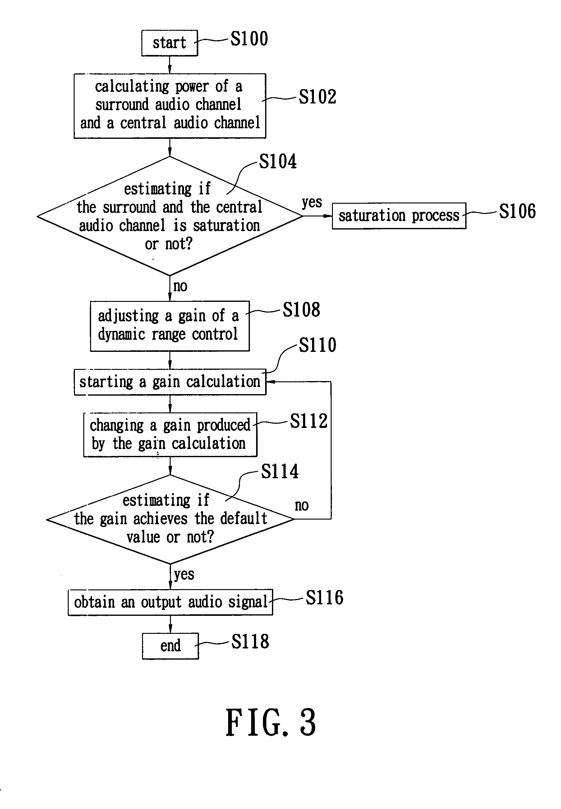 Audio downmix apparatus with dynamic-range control and method for the same