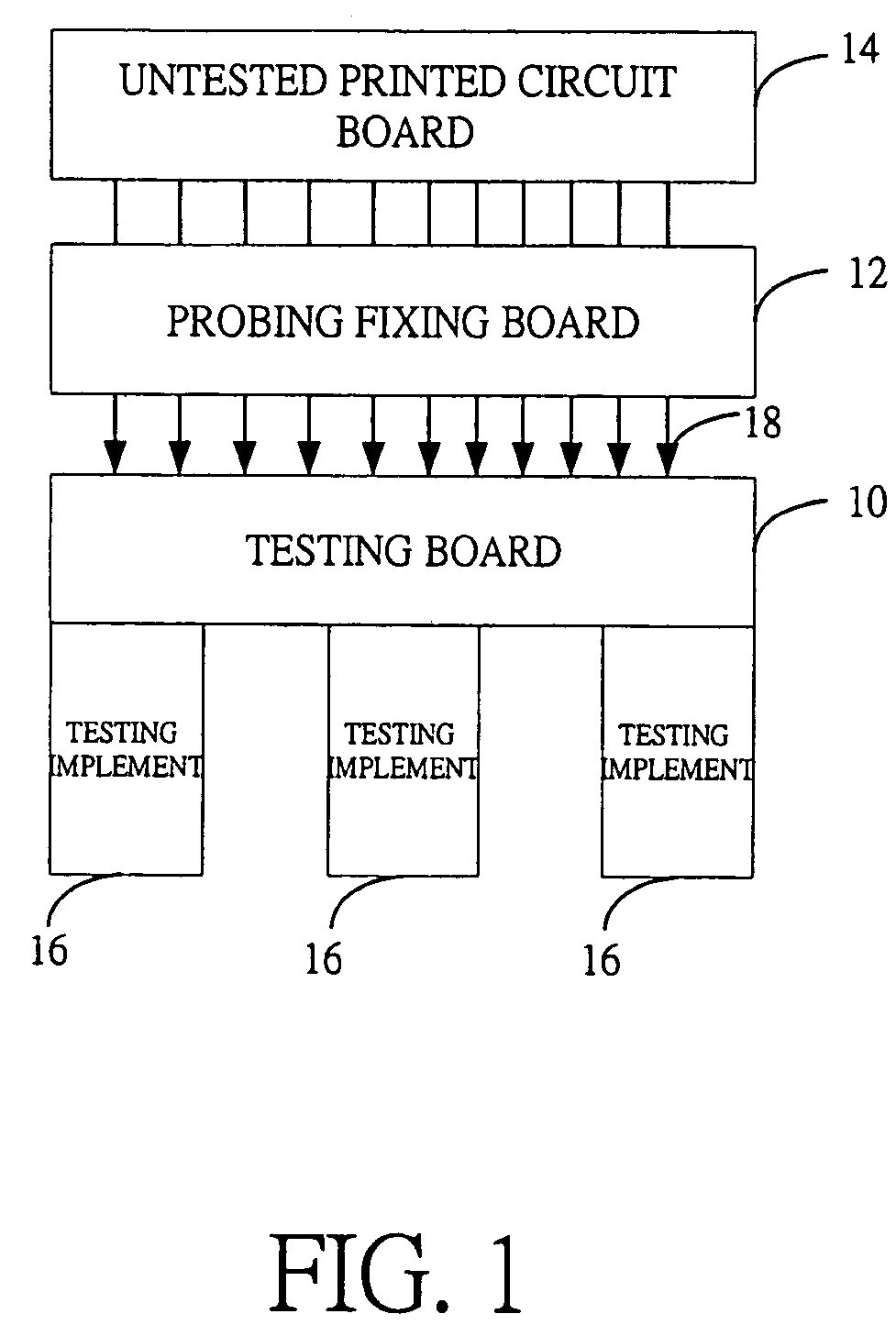 Testing device for printed circuit boards