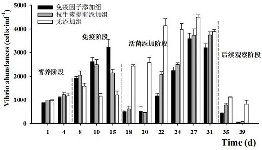 Preparation method and use method of immune factor for preventing pathopoiesis of aquaculture animal