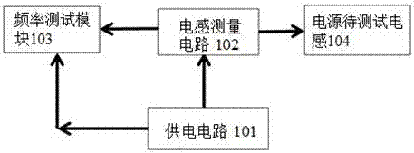 Power inductance measurement device