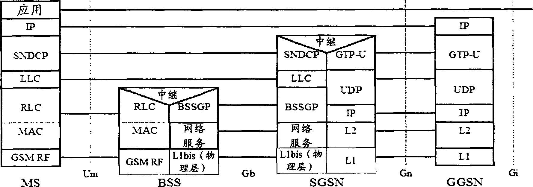 Processing method of LLC (logic link control) frames and base station subsystem