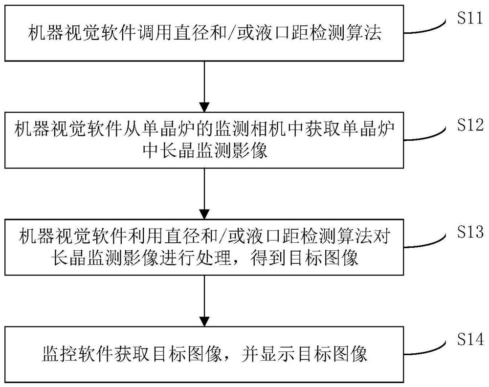 Method for processing crystal growth detection image in single crystal furnace, storage medium and upper computer