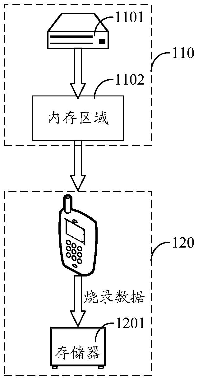 Flashing method and device of terminal equipment, computer storage medium and system