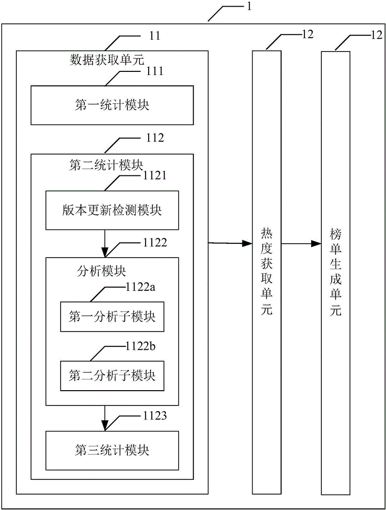 Method and system for generating application popularity list