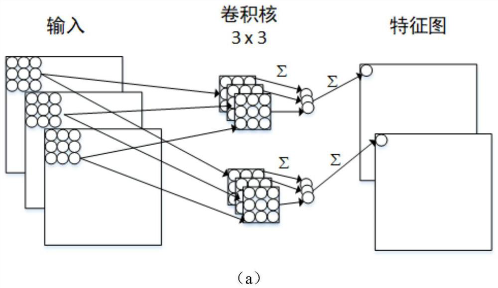 Convolutional neural network compression method based on channel number search