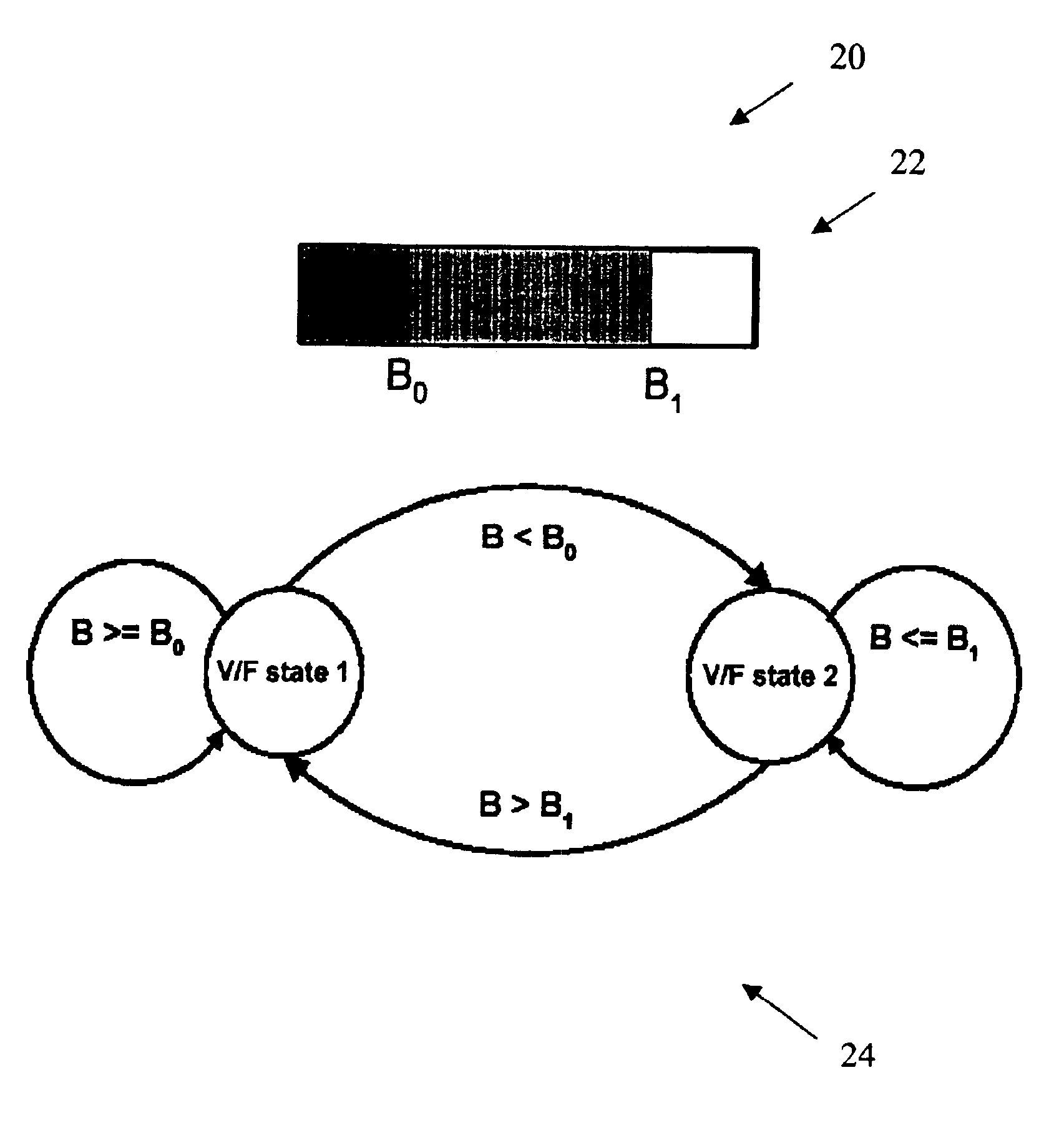 System and method for dynamic power management using data buffer levels