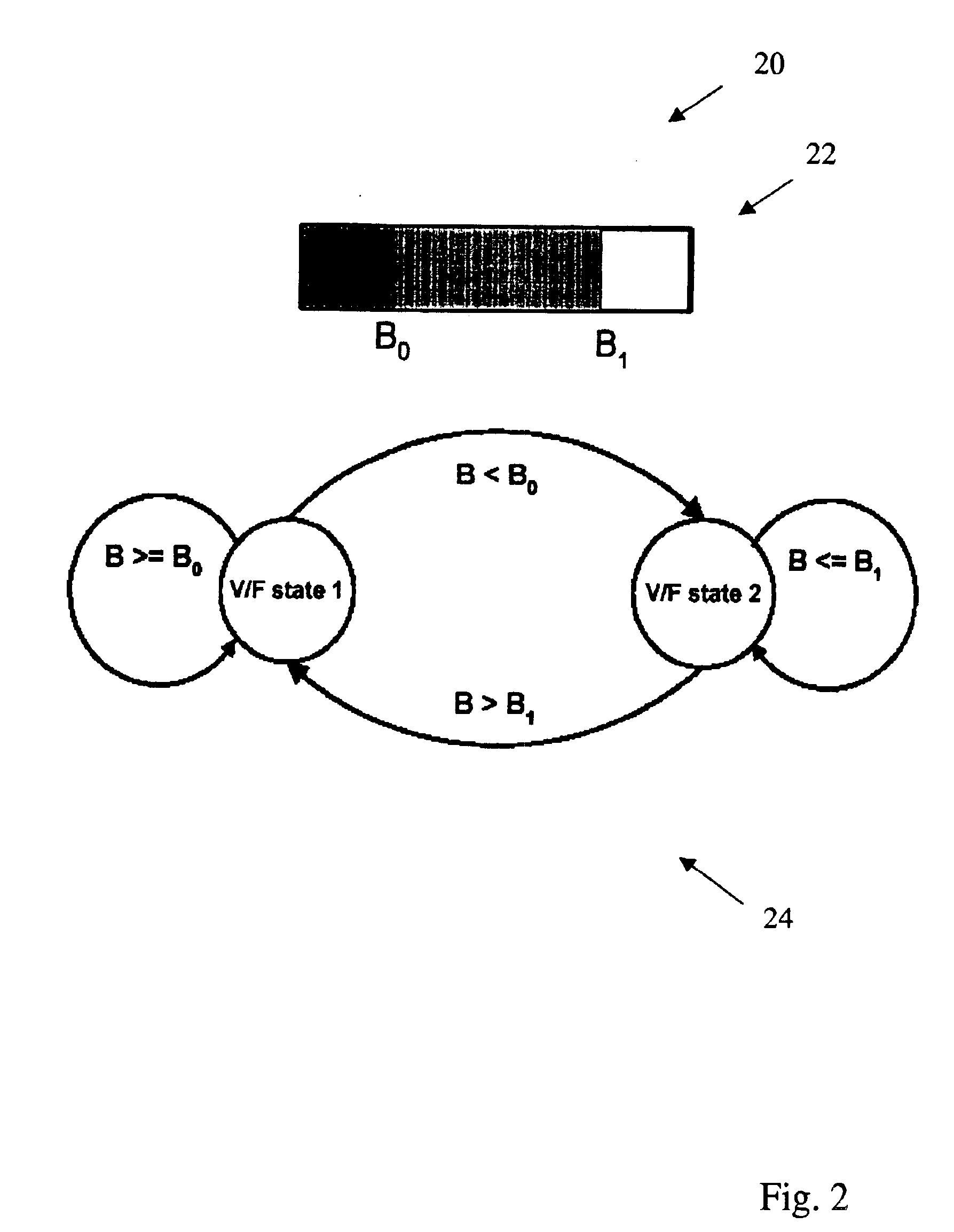 System and method for dynamic power management using data buffer levels