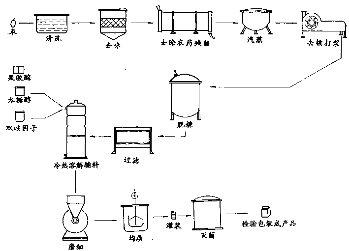 Desugared jinsi jujube juice and its production method