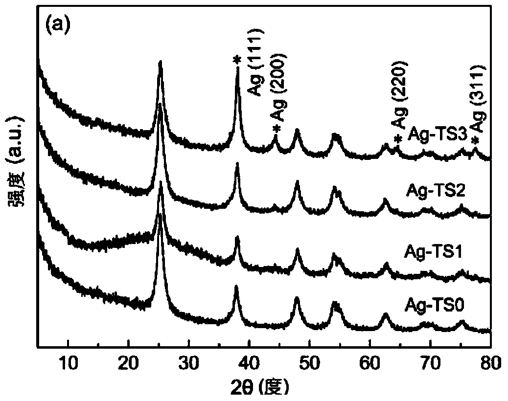 Titanium dioxide-silver composite ball adopting core-shell structure as well as preparation method and application of ball
