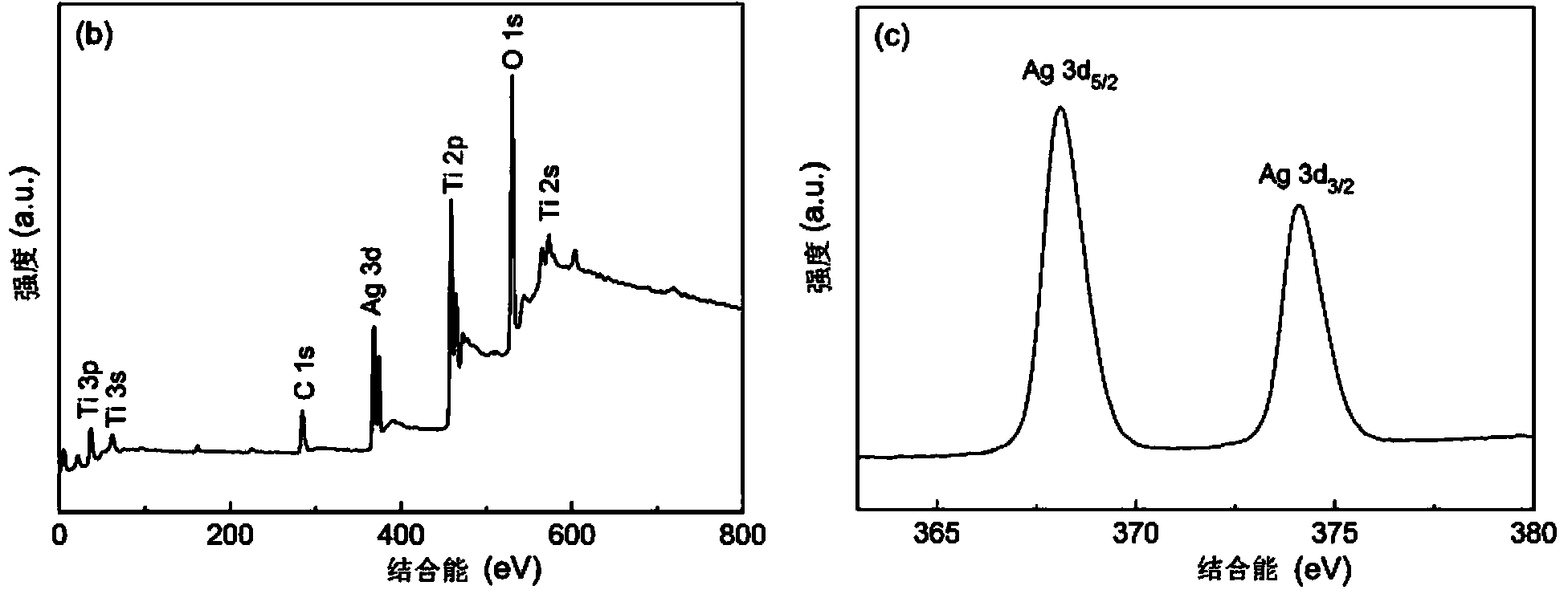 Titanium dioxide-silver composite ball adopting core-shell structure as well as preparation method and application of ball