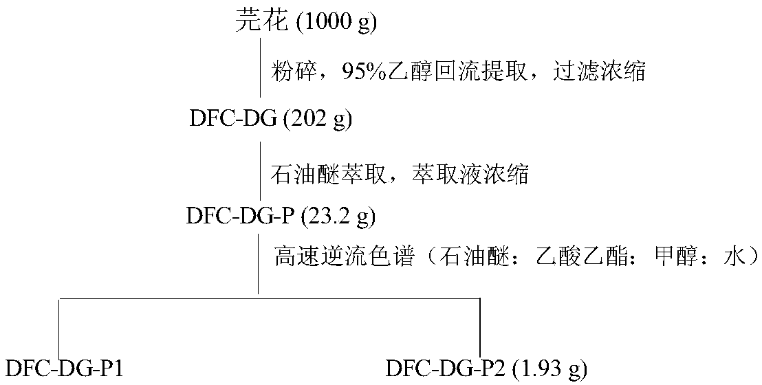 Preparation method of active total diterpenoids in Thymelaeaceae plants and application of active total diterpenoids in pharmacy