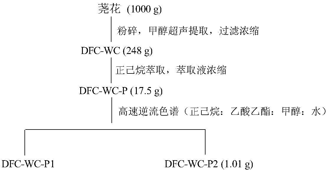 Preparation method of active total diterpenoids in Thymelaeaceae plants and application of active total diterpenoids in pharmacy