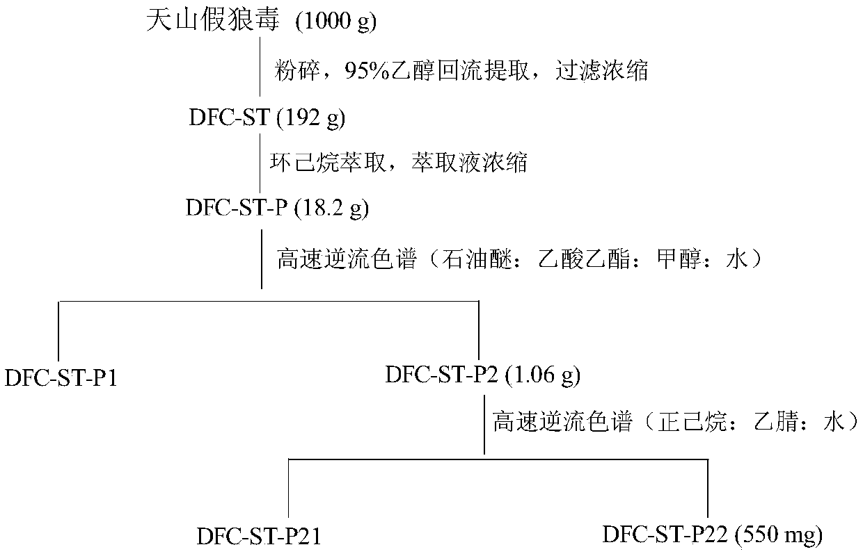 Preparation method of active total diterpenoids in Thymelaeaceae plants and application of active total diterpenoids in pharmacy