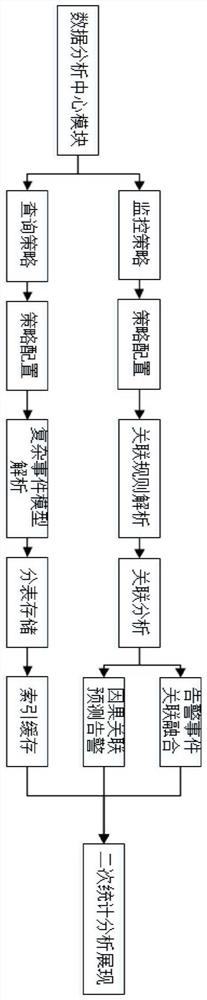 Network situation awareness method and network situation awareness system based on information acquisition of various network devices