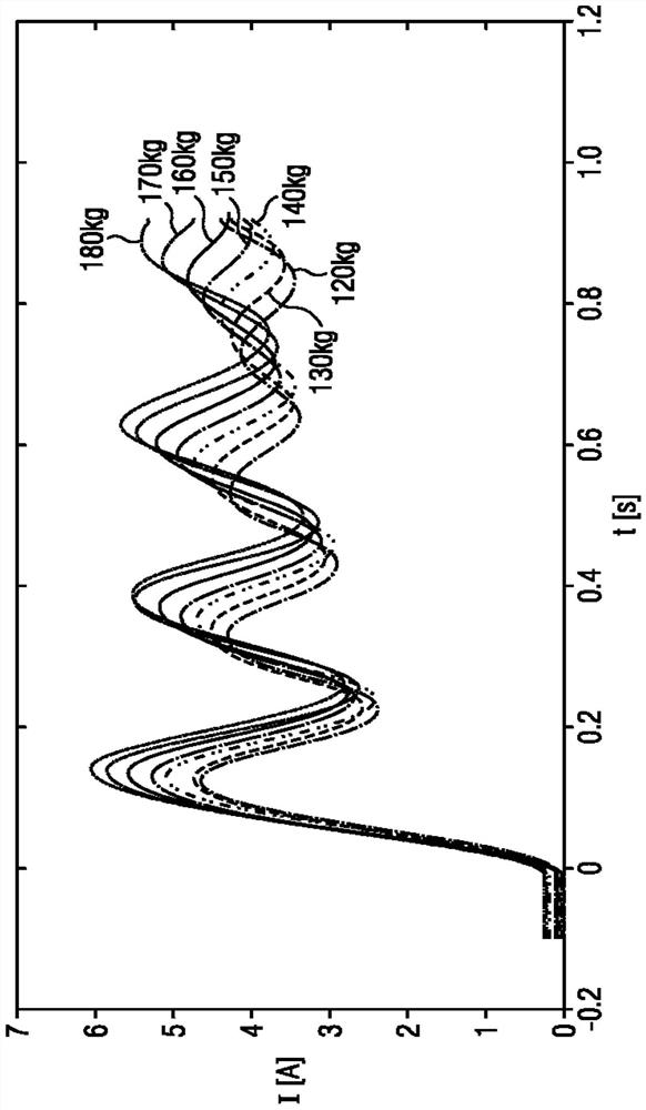 Method, apparatus and program product for determining patient weight using a patient positioning device