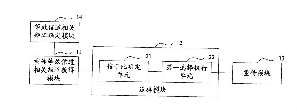 Retransmission method and equipment in multi-input multi-output system