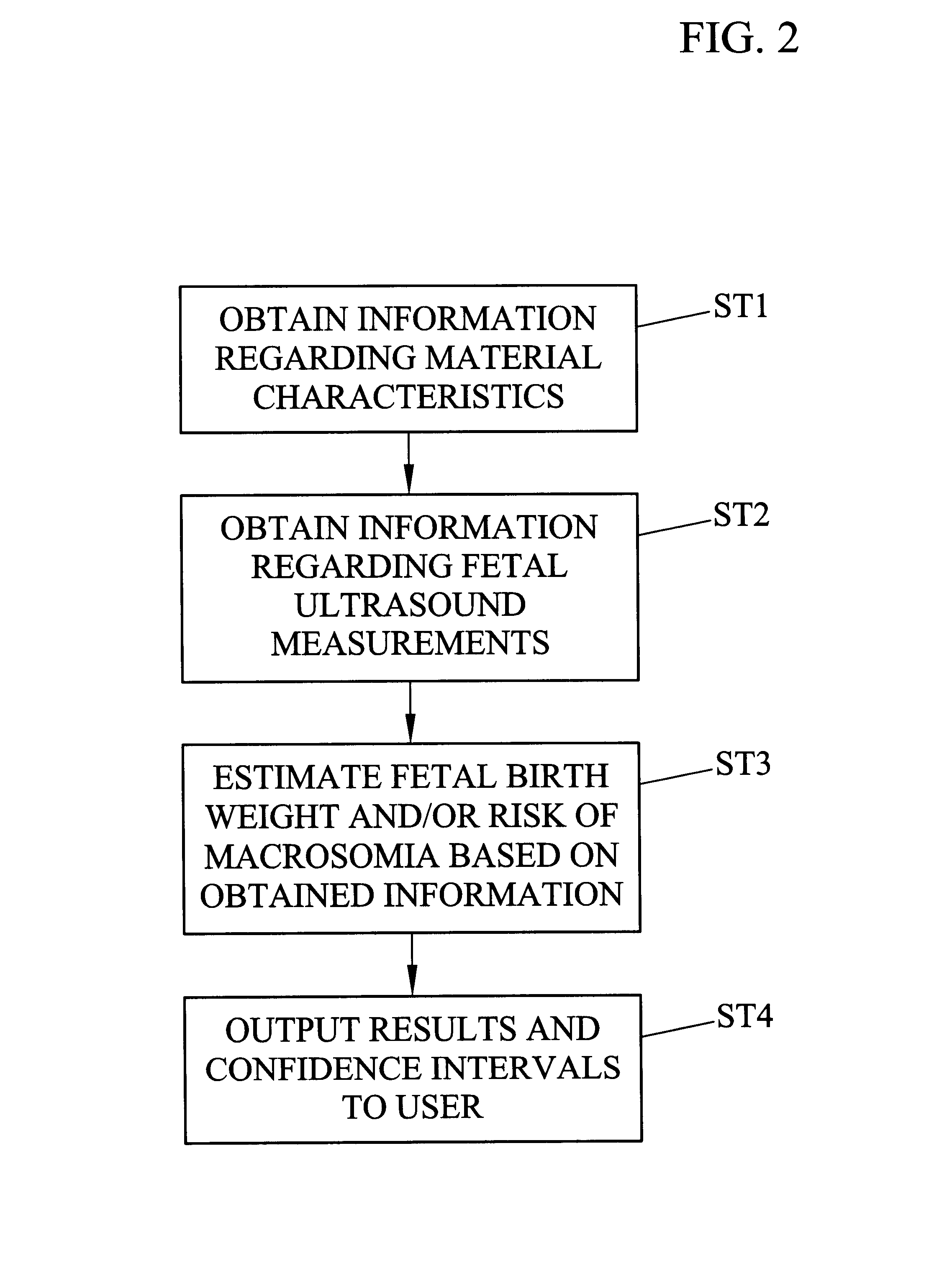 Methods, systems, and computer program products for estimating fetal weight at birth and risk of macrosomia
