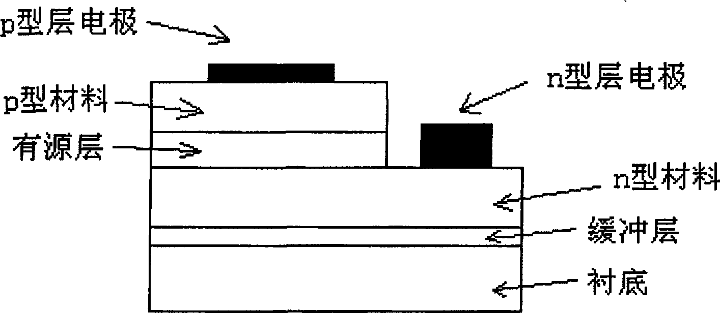 III group nitride semiconductor LED based on plane structure and its preparing process