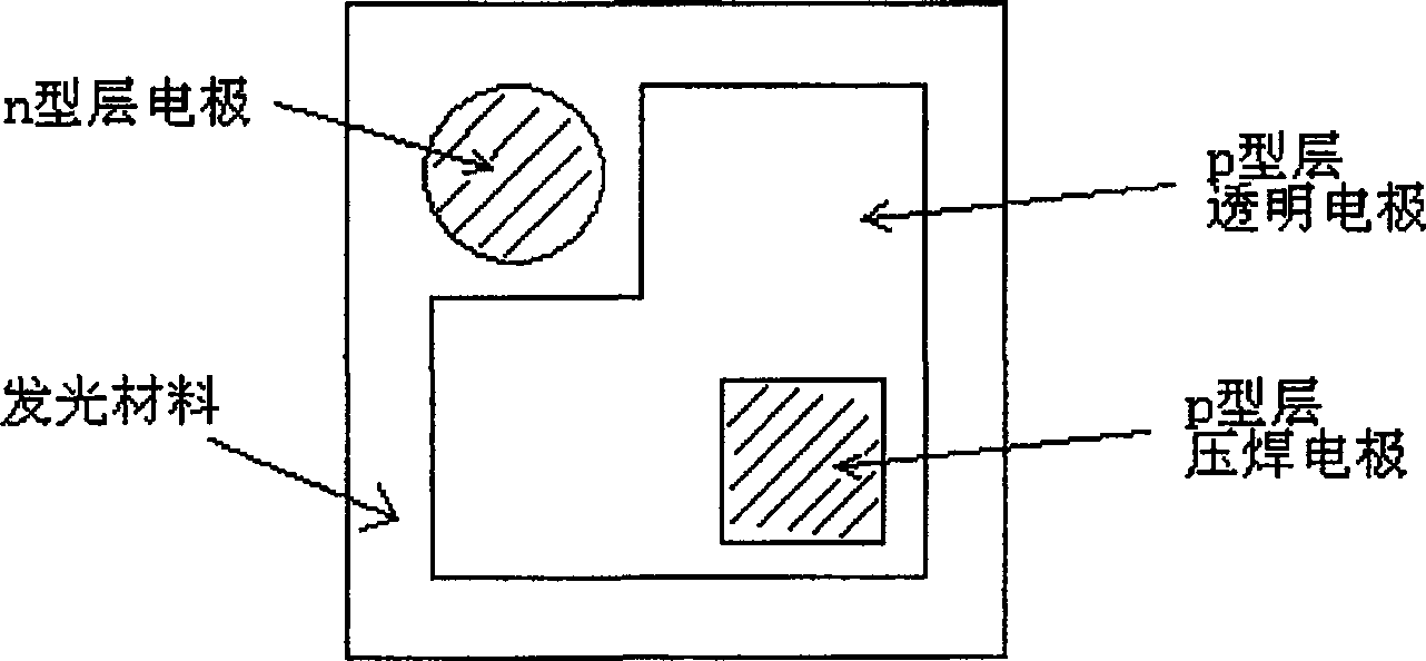 III group nitride semiconductor LED based on plane structure and its preparing process