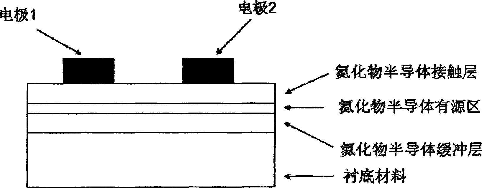 III group nitride semiconductor LED based on plane structure and its preparing process