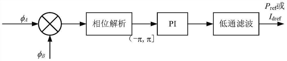 Asynchronous-synchronous control method and system of back-to-back flexible direct-current power transmission system