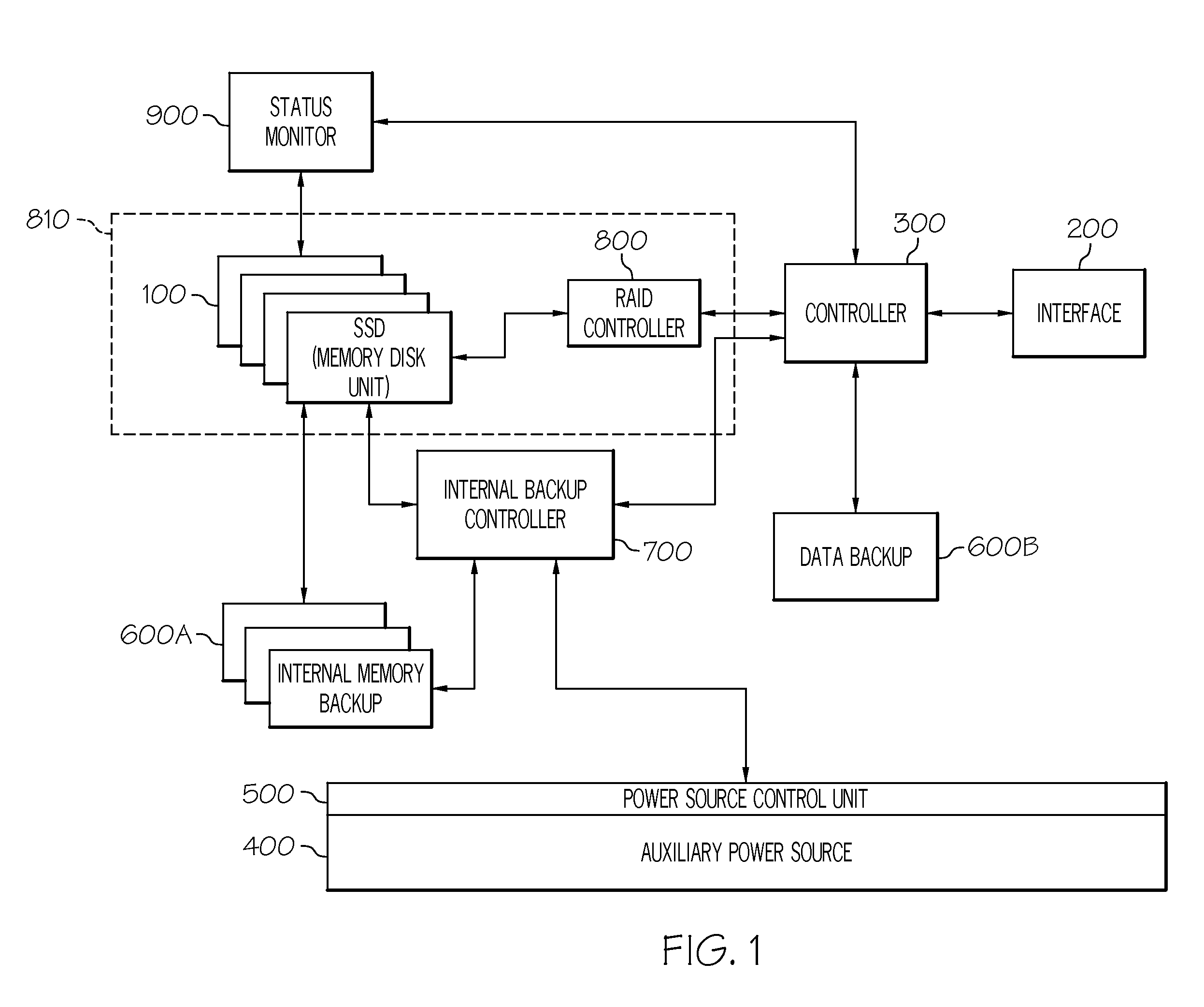 Raid controlled semiconductor storage device