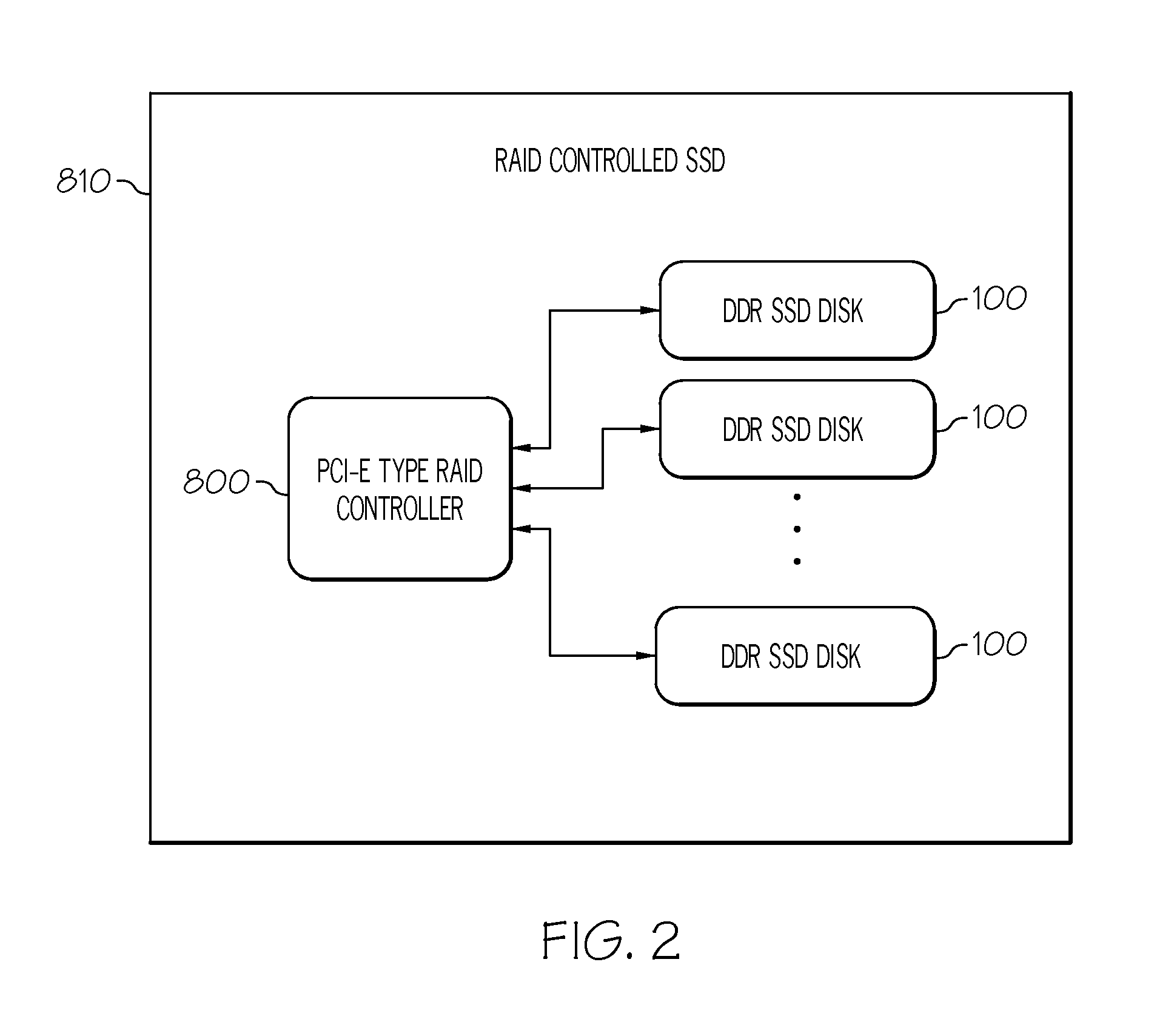 Raid controlled semiconductor storage device