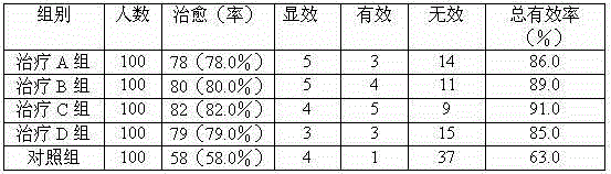 Chinese herbal preparation for treating chronic enteritis and preparation method thereof