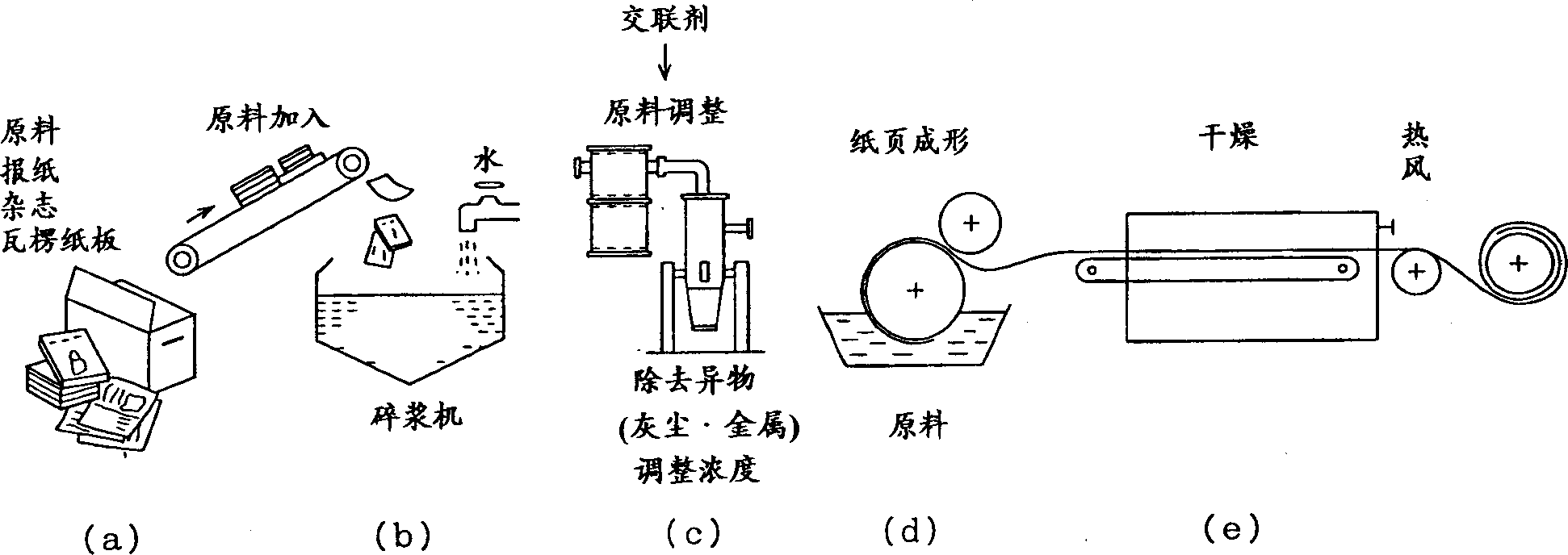 Paper pulp packing material and mfg. method thereof
