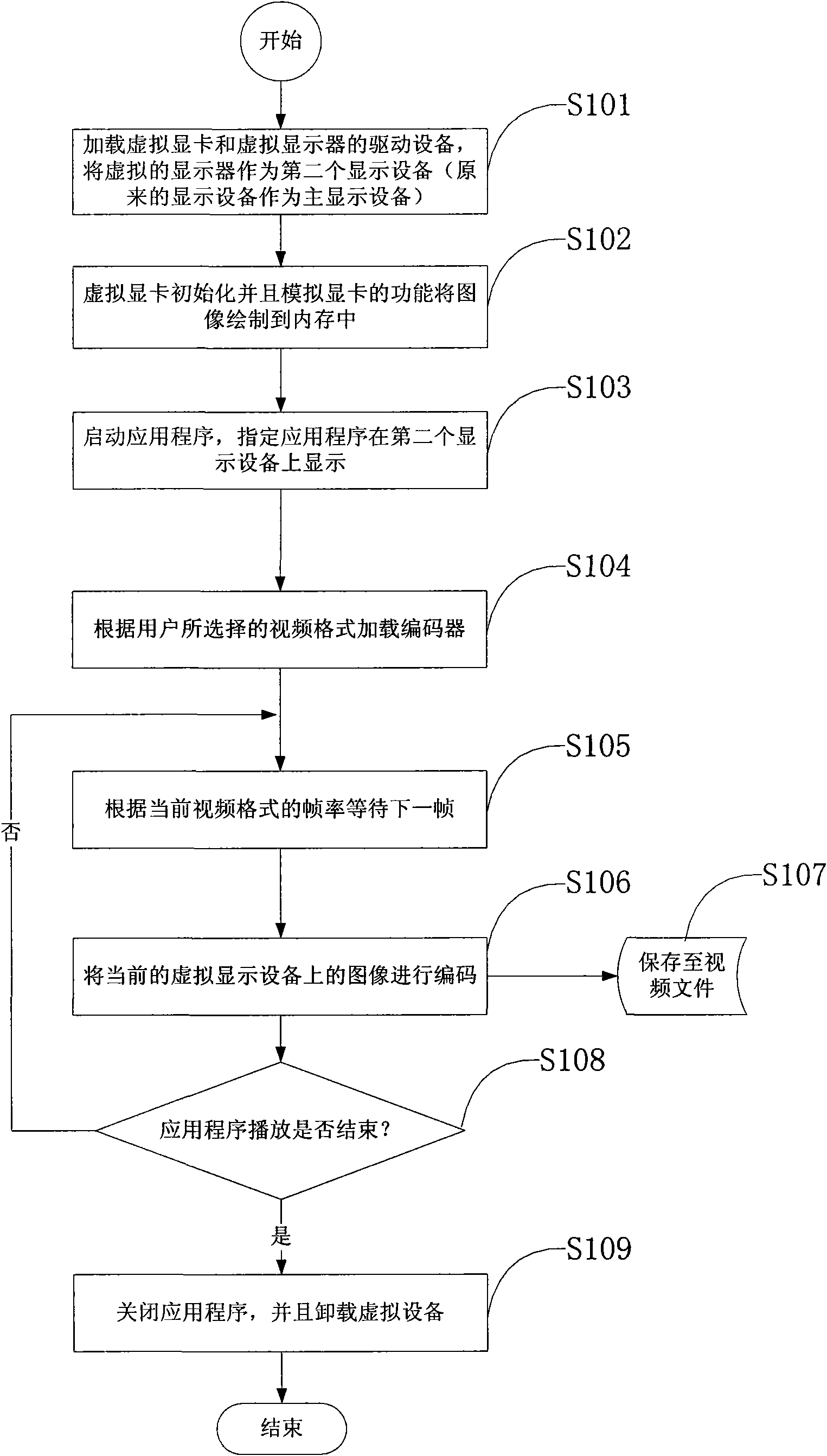 Non-interference screen recording method and system thereof