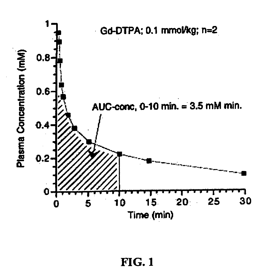 Contrast-enhanced diagnostic imaging method for monitoring interventional therapies