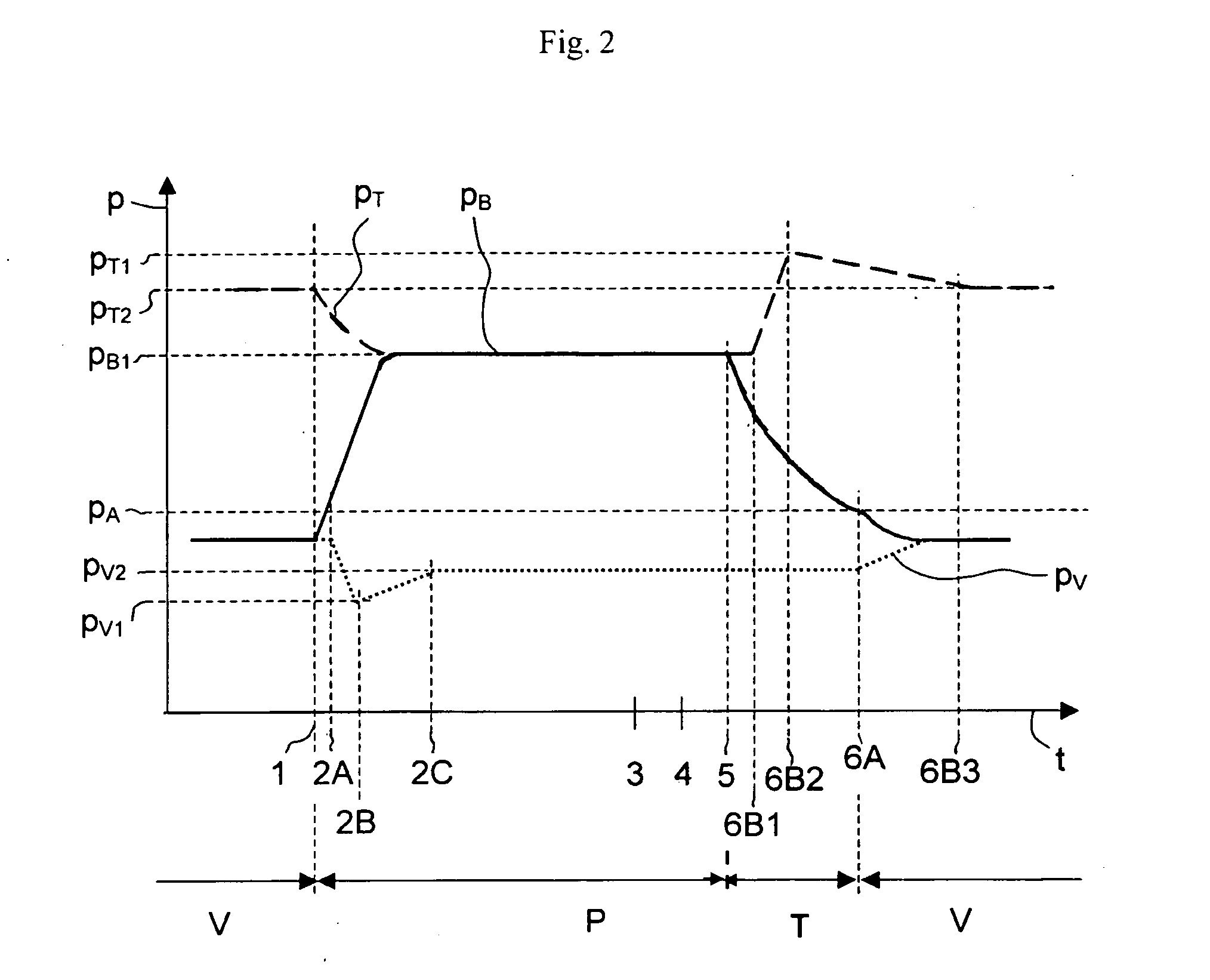 Method for operating a pneumatic device for the metered delivery of a liquid and pneumatic device