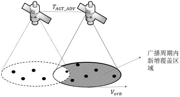 Calculation Method of Optimal Broadcast Period for Mobility Management of Non-Geostationary Orbit Satellite Communication System