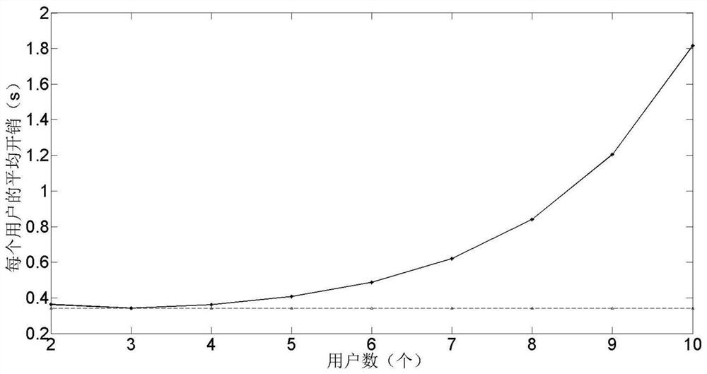 Calculation Method of Optimal Broadcast Period for Mobility Management of Non-Geostationary Orbit Satellite Communication System