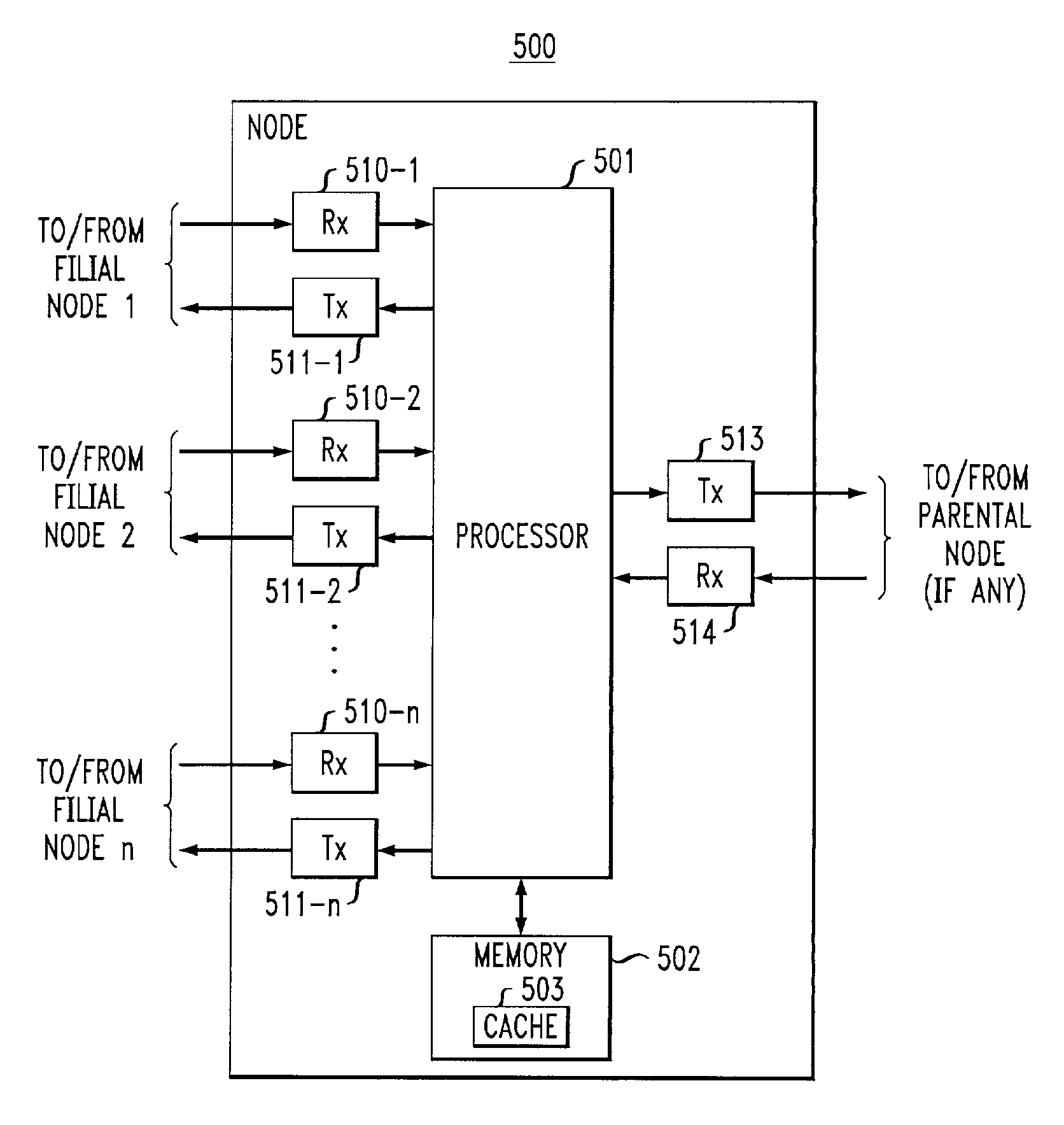 Method and Apparatus For Economical Cache Population